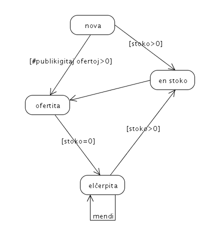 statoj