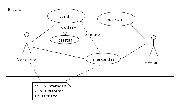 uzokazoj